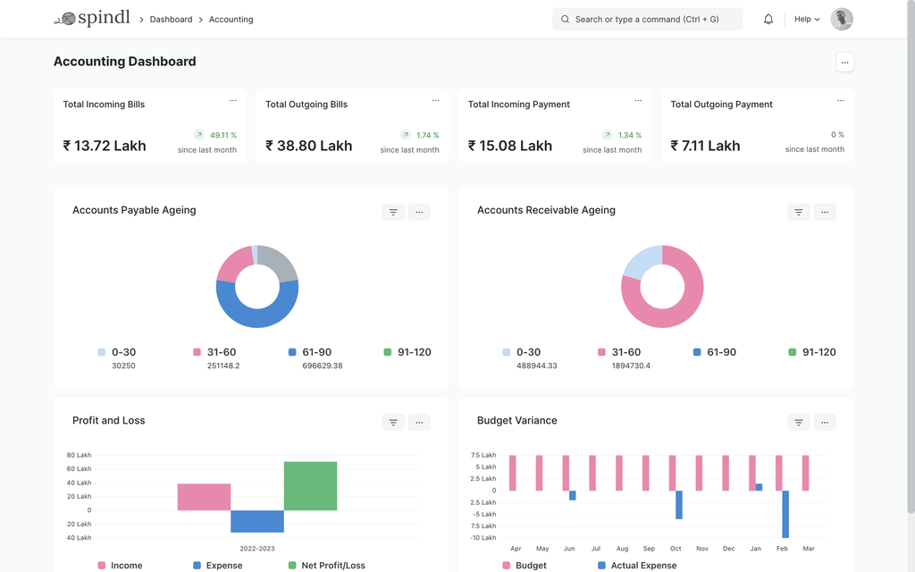 Real-time view of your accounting books