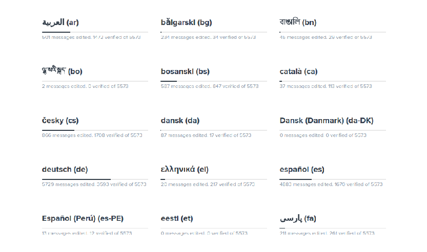 Multilingual Open Source Accounting Software