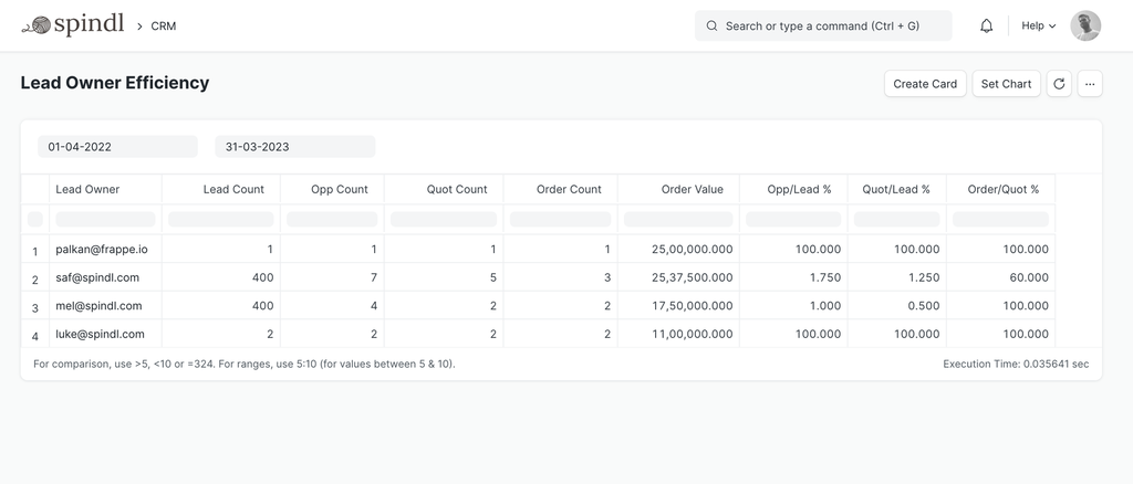 Sales Team Efficiency